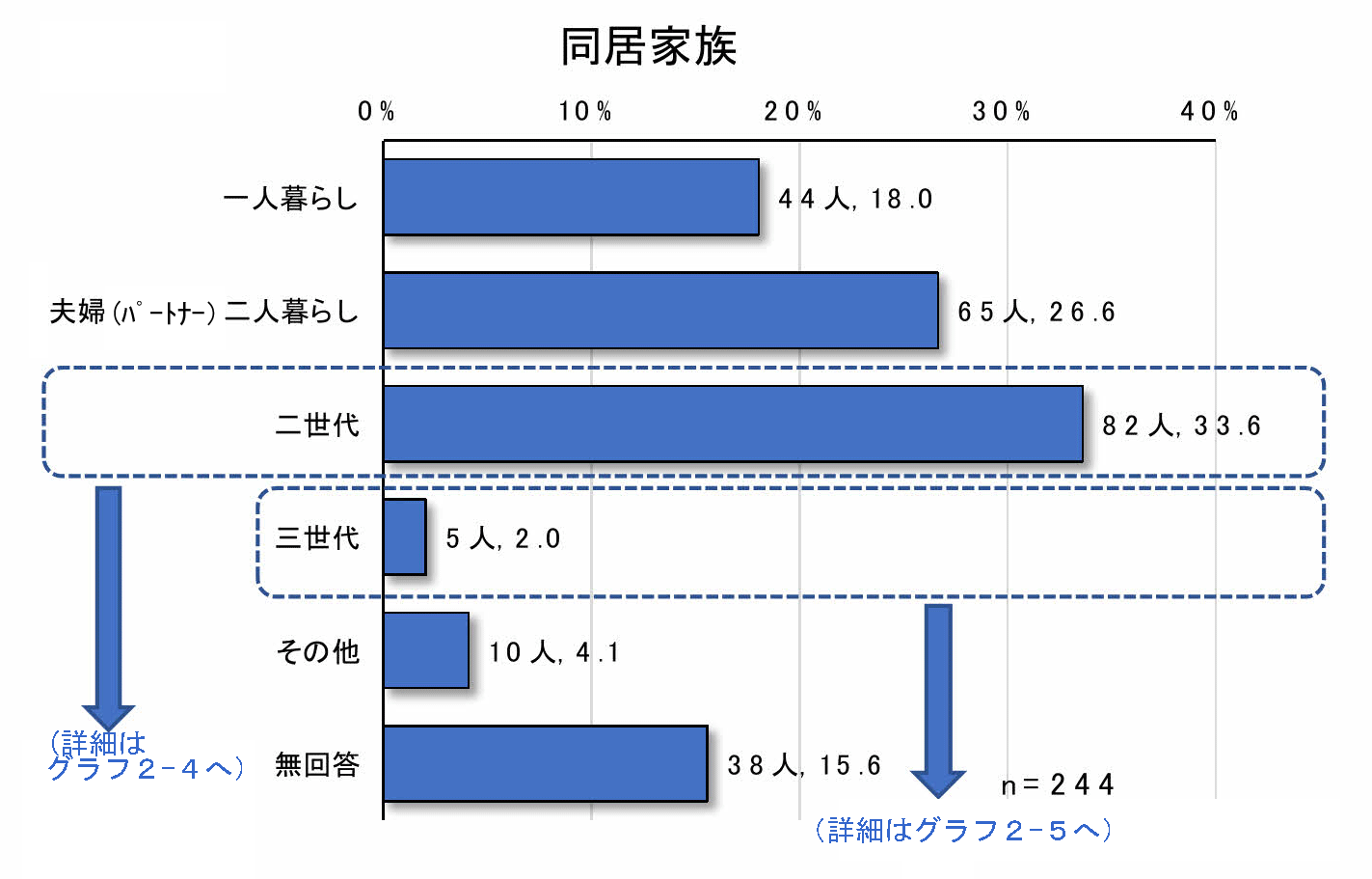 グラフ2-3