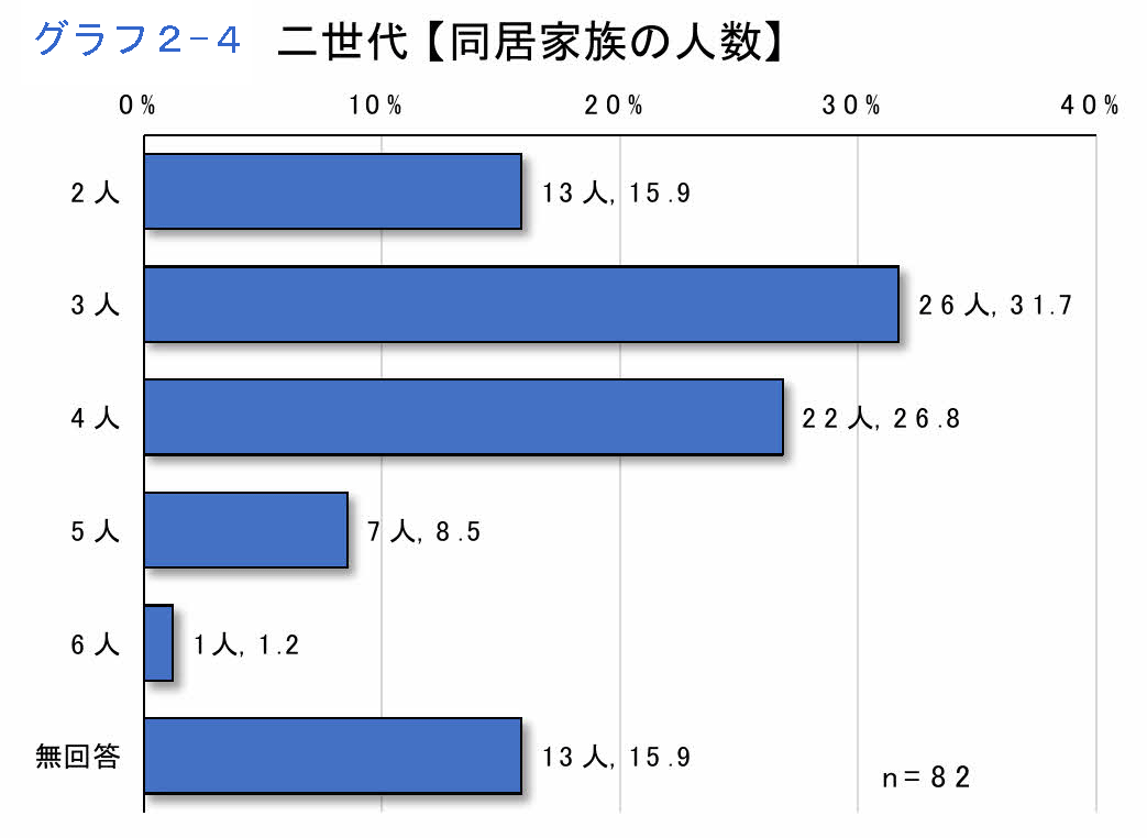 グラフ2-4