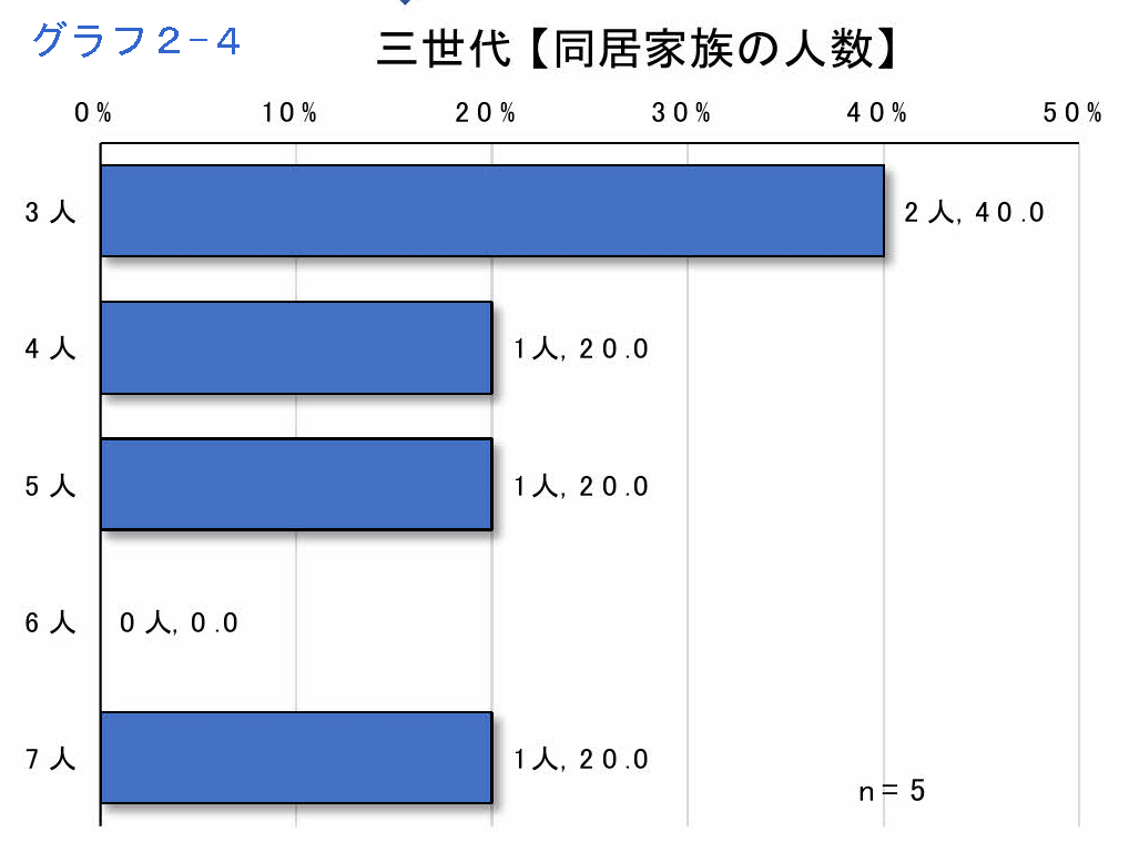 グラフ2-5