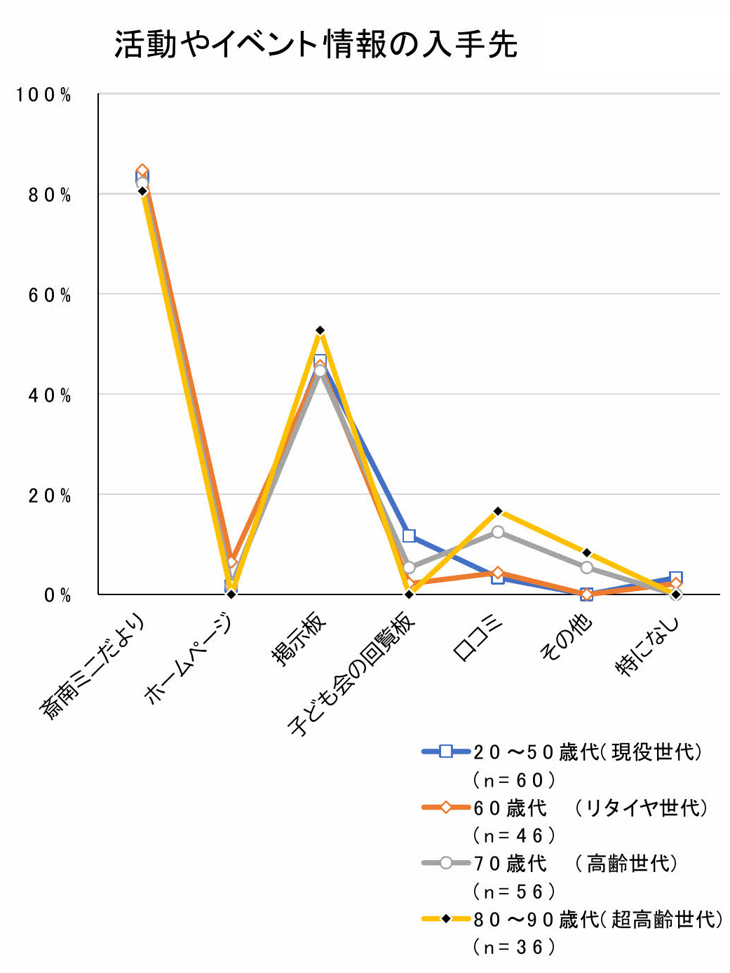 グラフ3-2-4